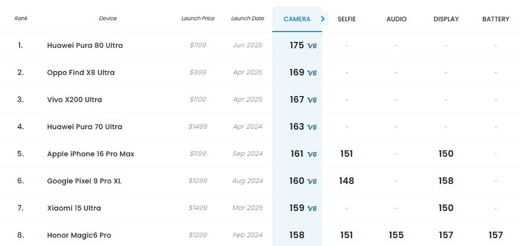 Huawei Pura 80 Ultra SHOCKS Rivals, Claims Ultimate Camera Crown!