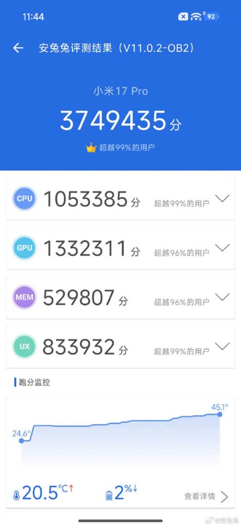 Is Honor Magic 8 Pro Set to Dethrone iPhone 17 Pro in Performance?