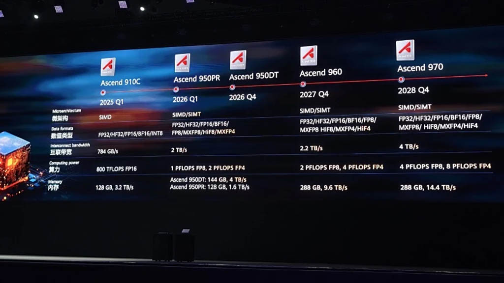 Huawei Unveils Ambitious 3-Year Plan for Ascend AI Chips – What’s Coming in 2026!