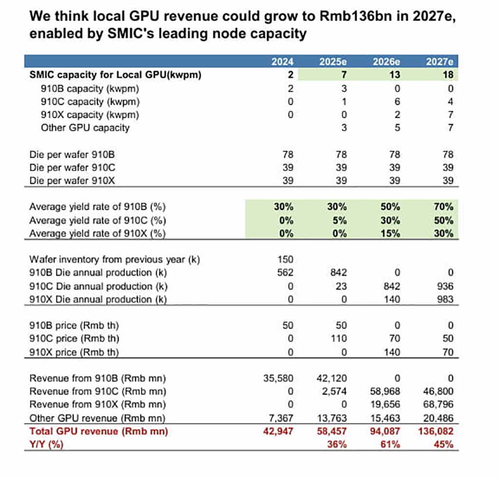 SMIC Set to Dominate AI Chip Production for Huawei by 2025!