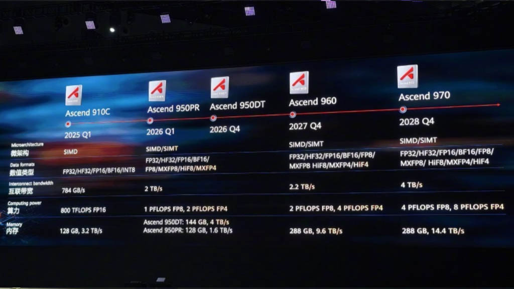 Huawei Unveils Game-Changing HBM Memory to Supercharge AI Chips!