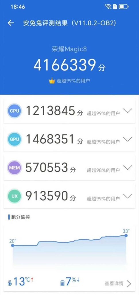 Honor Magic 8 Smashes Records with Jaw-Dropping AnTuTu Scores!