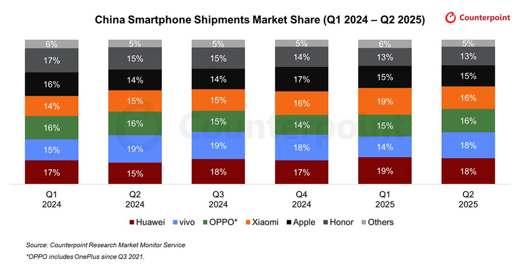 Huawei Smartphones Fly Off the Shelves Despite Apple’s Price Cuts!