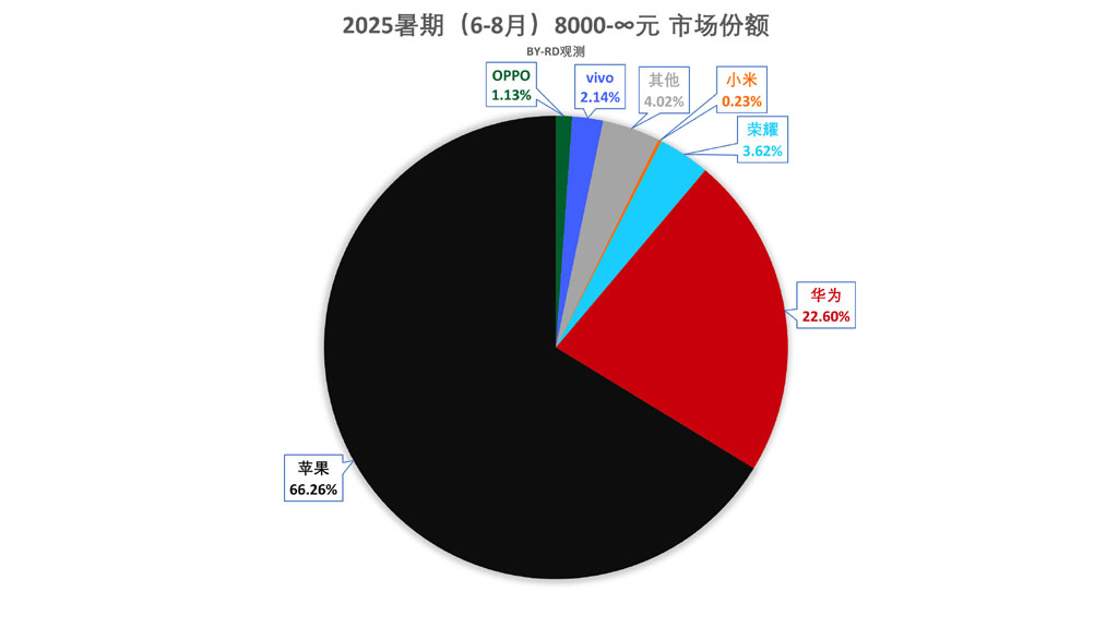 Huawei Takes the Fight to Apple in China’s Premium Smartphone Arena!