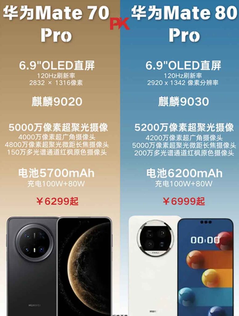 Huawei Mate 80 Pro Leaks Suggest Exciting Upgrades!